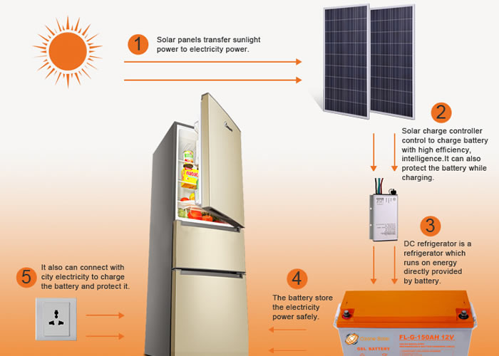 solar freezer